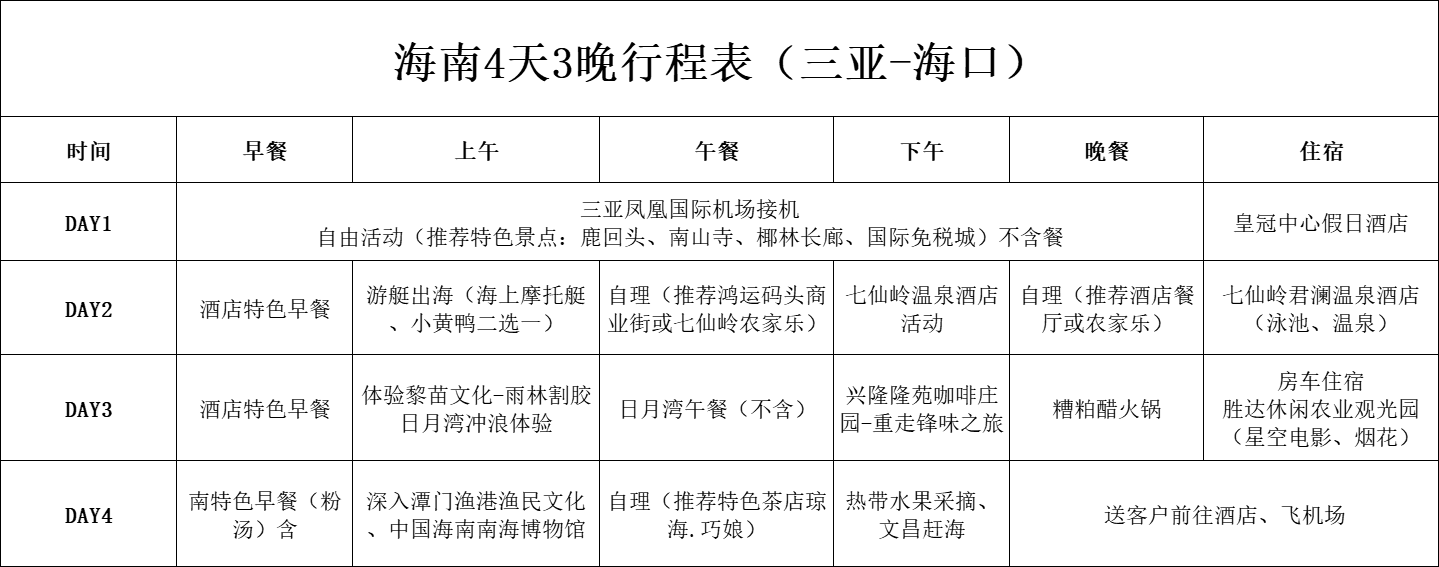 三亚-海口行程表 三亚-海口行程表