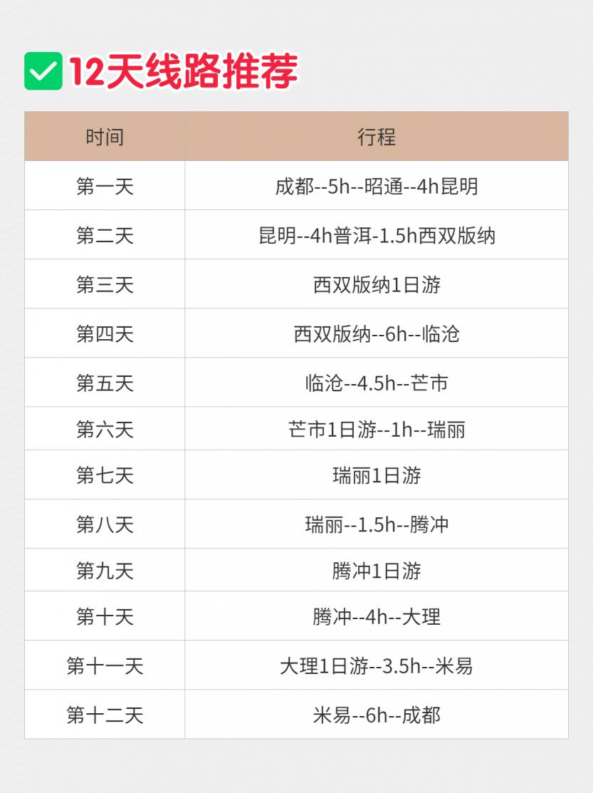 列表SWOT分析图表海报(1)