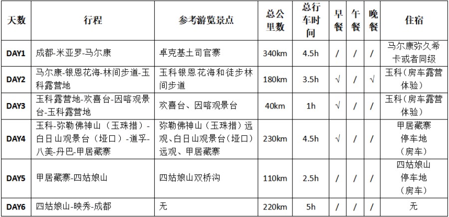 成都卓克基土司官寨玉科草原甲居藏寨四姑娘山6天5晚--简要行程