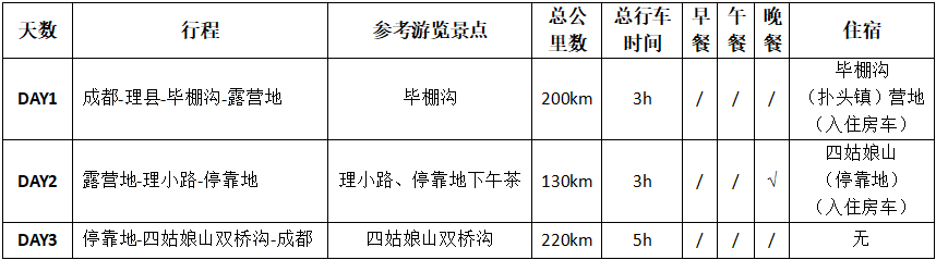 抖音-毕理四行程简览