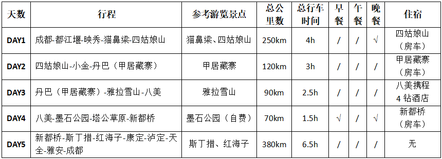 抖音小环线行程简览 - 处理2