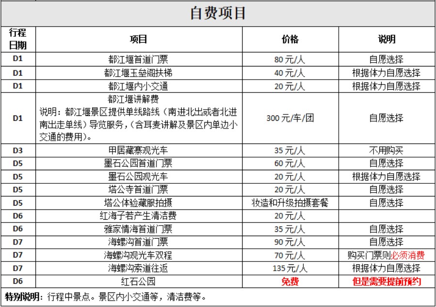 自费项目-四姑娘山、甲居藏寨、雅拉雪山、434公路、榆磨路7天6晚-