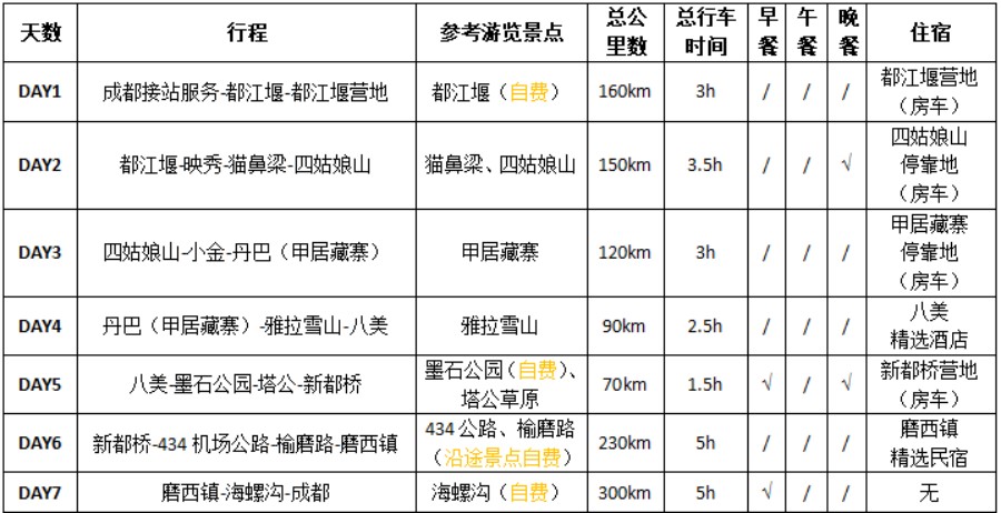 简易行程-四姑娘山、甲居藏寨、雅拉雪山、434公路、榆磨路7天6晚-