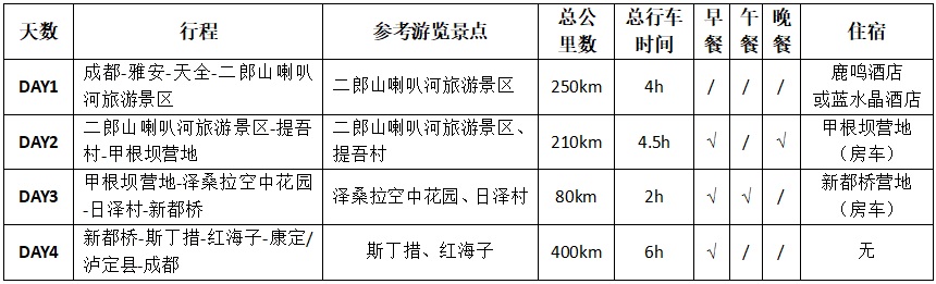 成都喇叭河甲根坝4天3晚-简易行程