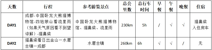我和星空有个约会  流星雨2日行程 卧龙熊猫博物馆四姑娘山1