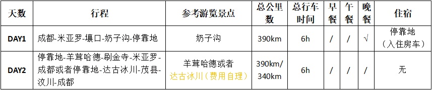 成都米亚罗奶子沟2日-行程简览