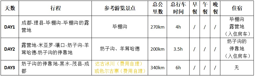 成都毕棚沟 米亚罗奶子沟达古冰川3日-行程简览