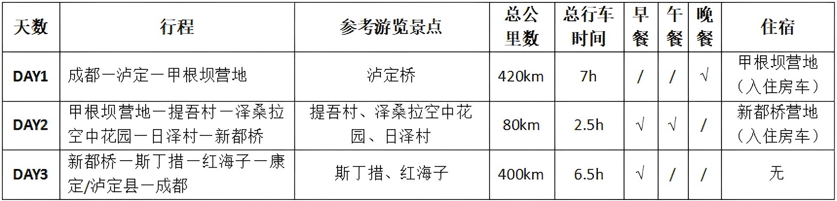甲根坝3天2晚-简易行程