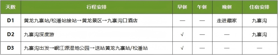 画龙典金简易行程(1)