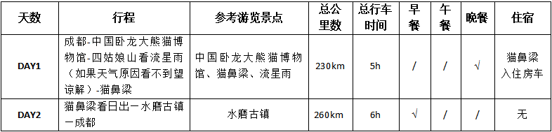 我和星空有个约会  流星雨2日行程 卧龙熊猫博物馆四姑娘山