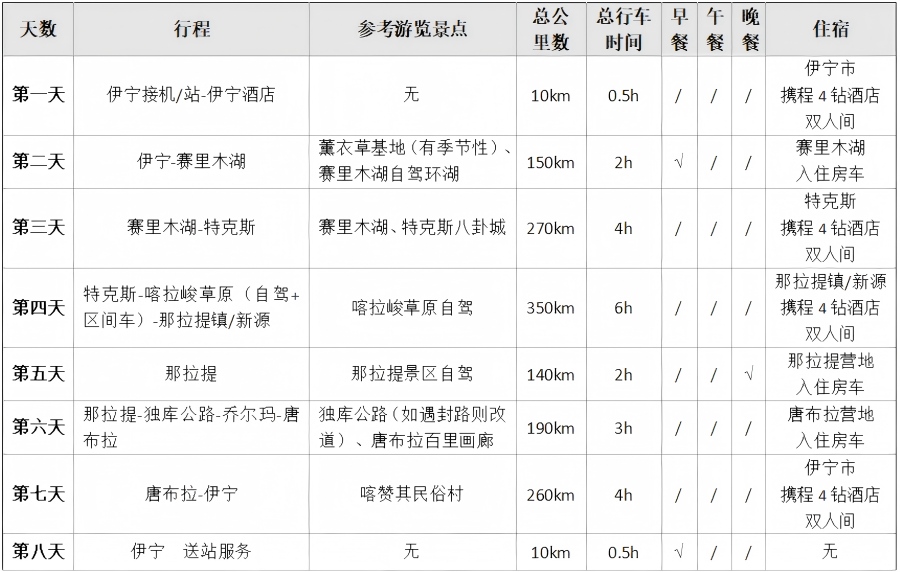 伊宁8天7晚-简易行程(1)